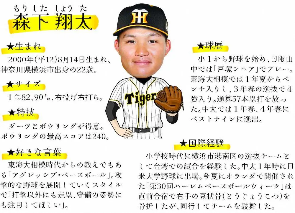 【画像・写真】阪神1位・森下、さっそく3冠王宣言！「ガツガツやる」待望“右の即戦力打者”が虎に新風巻き起こす