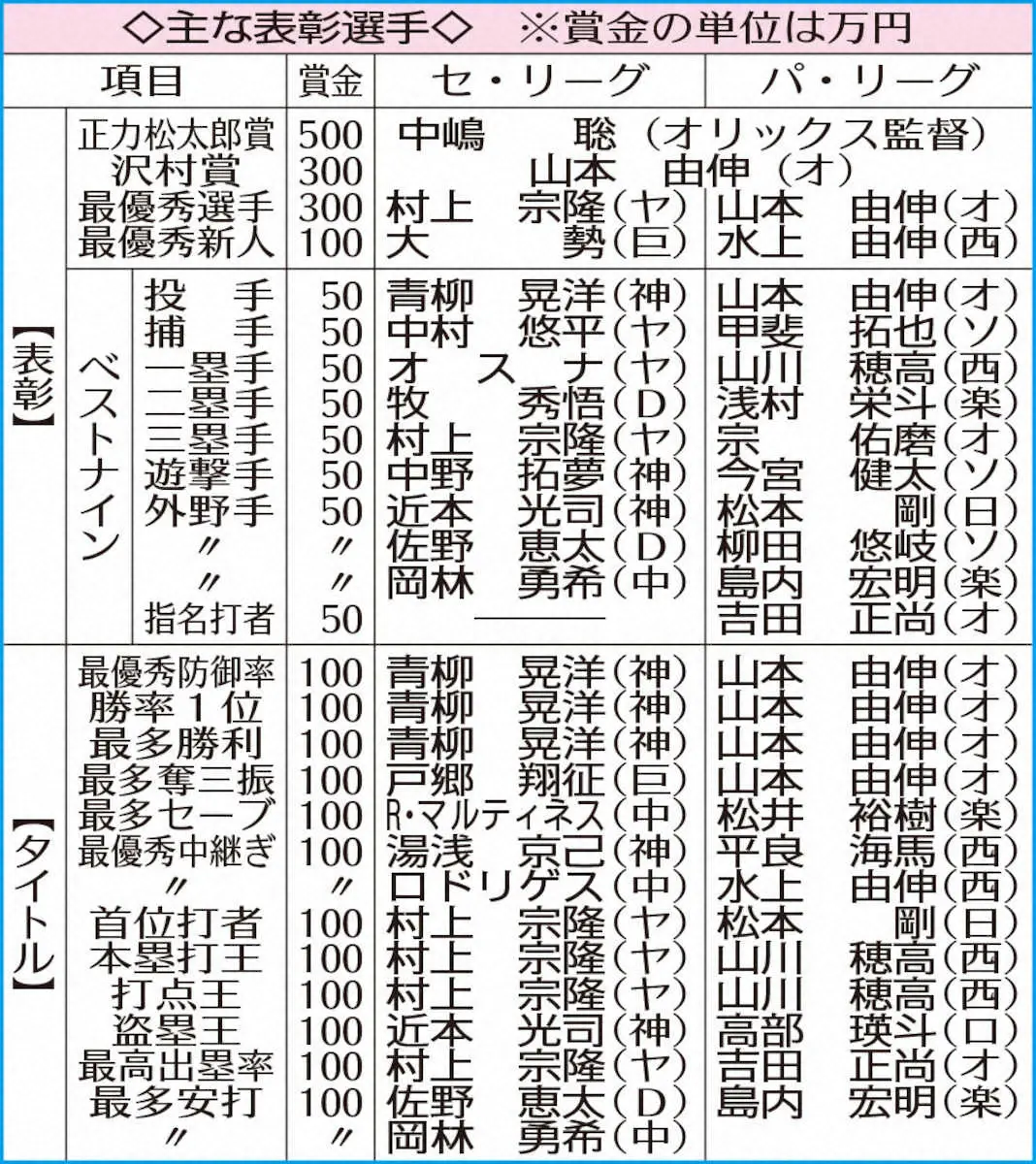 【画像・写真】巨人・戸郷　ライバル阪神・青柳に“宣戦布告”