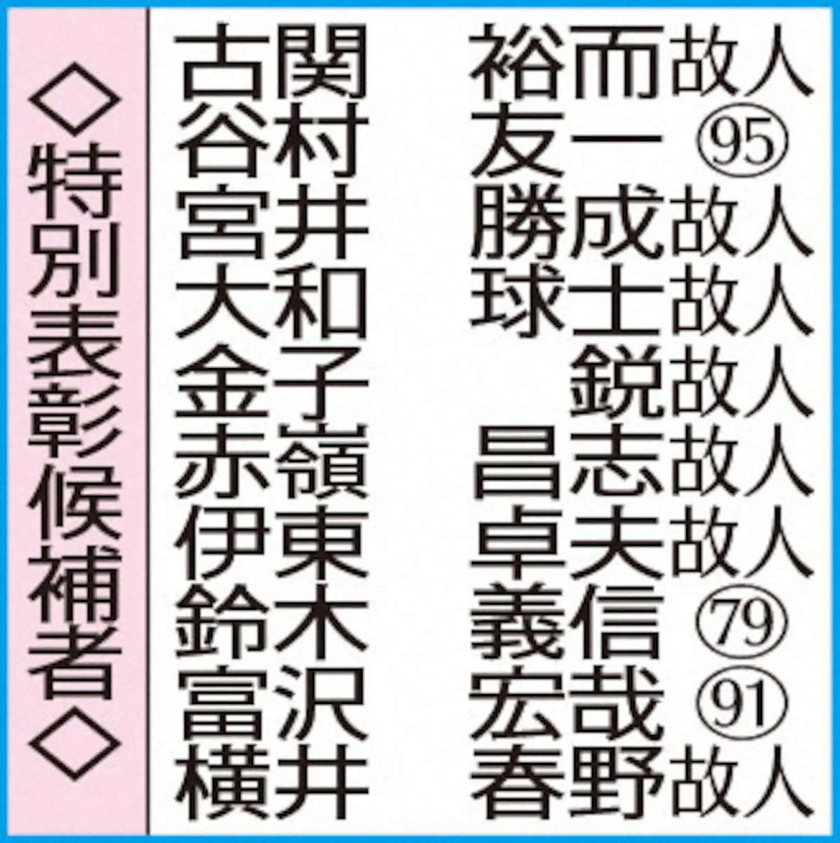 【画像・写真】井口ロッテ前監督らが野球殿堂入り候補者に