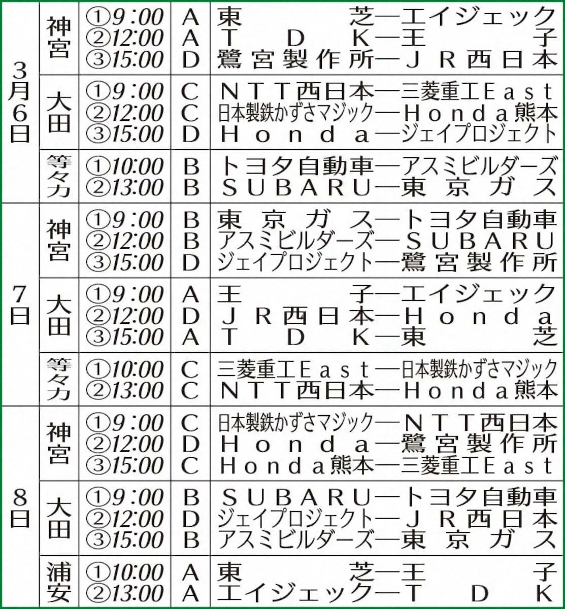 【画像・写真】大阪桐蔭・海老根がSUBARU入り　指名漏れから再起　3・6開幕スポニチ大会組み合わせ決定