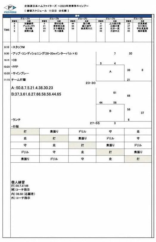 【画像・写真】これぞ原点！？日本ハムのキャンプ練習メニューに「素振り」
