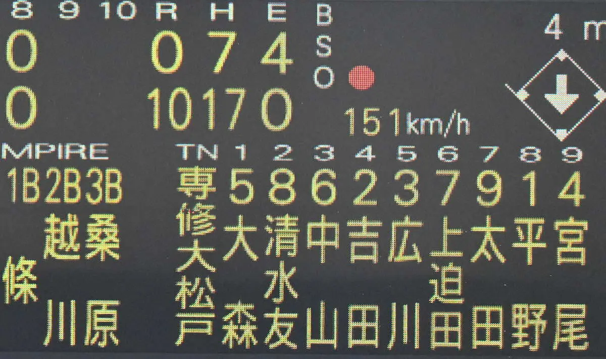 【画像・写真】ついに専大松戸・平野大地が投げた「思い切ってやろう」　自己最速151キロマークで完全復活アピール