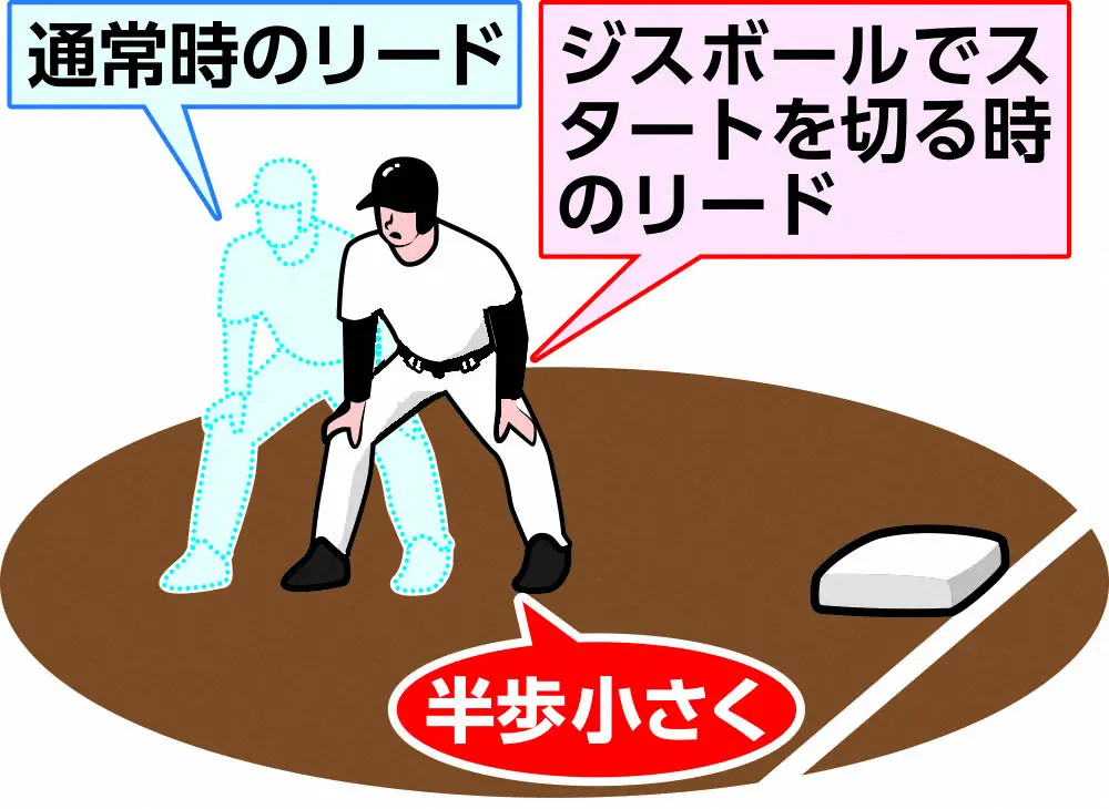 【画像・写真】赤星憲広　走塁塾