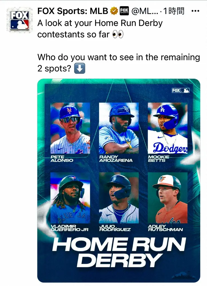 【画像・写真】ホームランダービー「残り2枠で誰を見たい？」FOX　Sportsのツイートに大谷翔平を推す声が続々