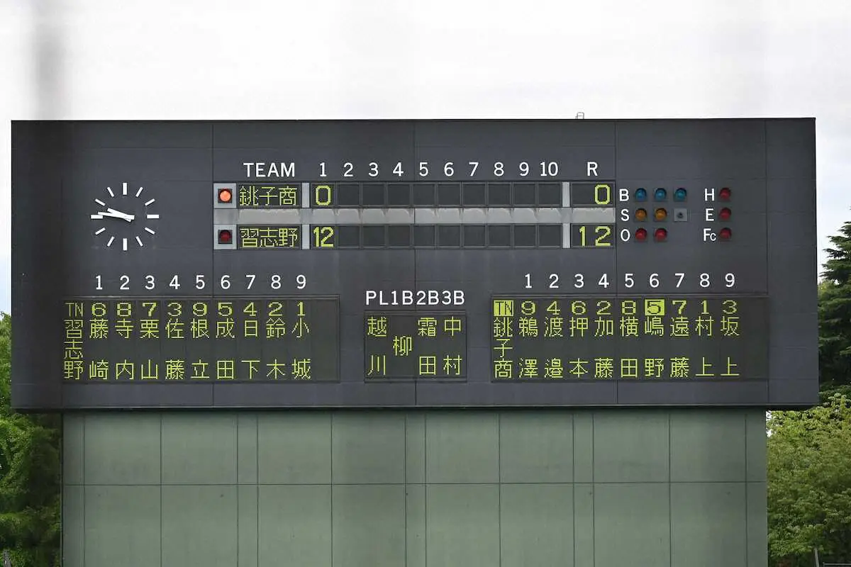 【画像・写真】習志野―銚子商の注目の一戦は初回から波乱　習志野が一挙12点先取