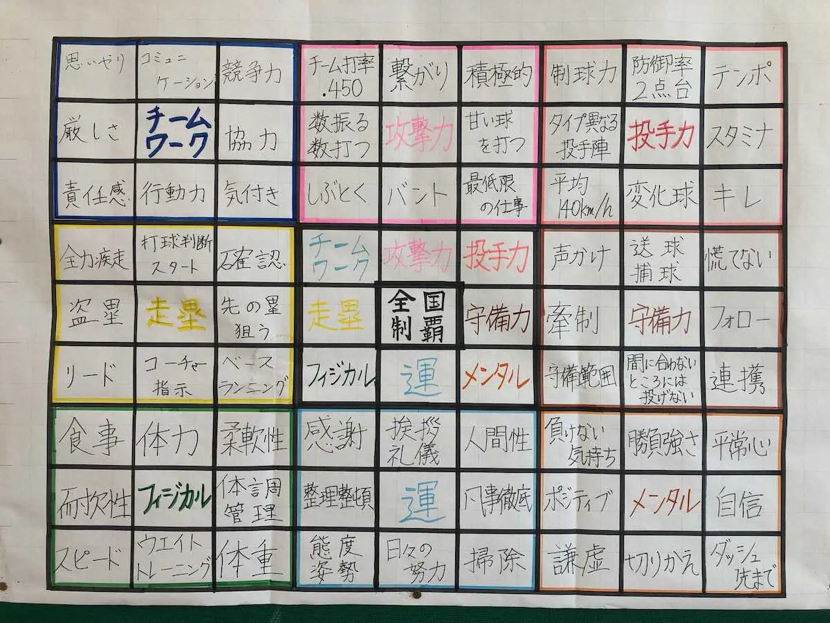 【画像・写真】「日大三シート」を支えに　3年生22人全員が同じクラス「3年間培ったチーム力はどこにも負けない」