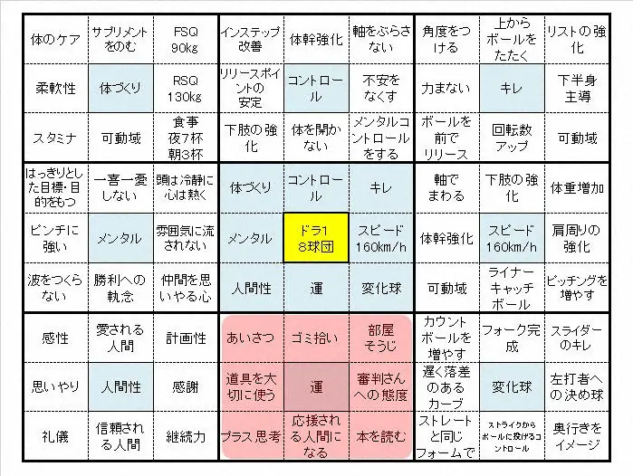 【画像・写真】巨人ドラ1・西舘　花巻東先輩・大谷との“共通点”とは…くりぃむ上田晋也も驚き「生後2カ月か!?」