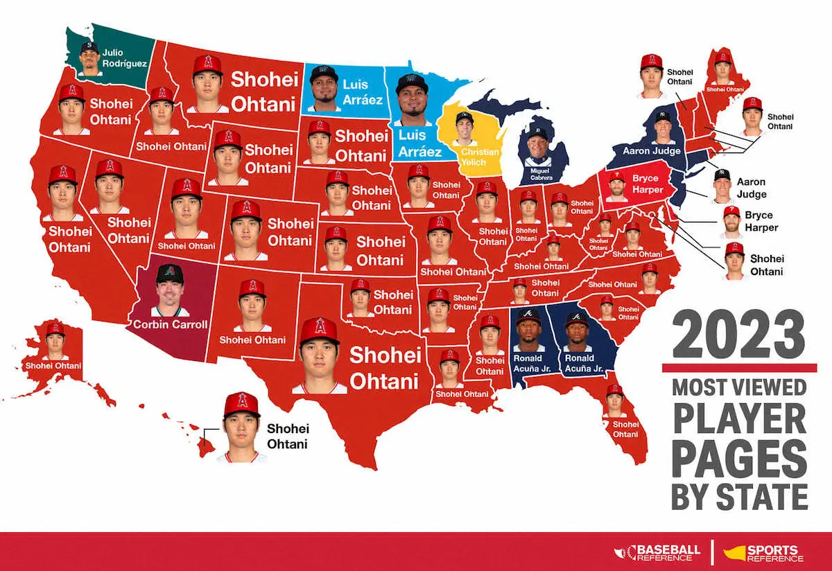 【画像・写真】大谷合衆国だ!　今年の米検索選手ランキングで37/50州トップ　カナダでは全10州ジャック