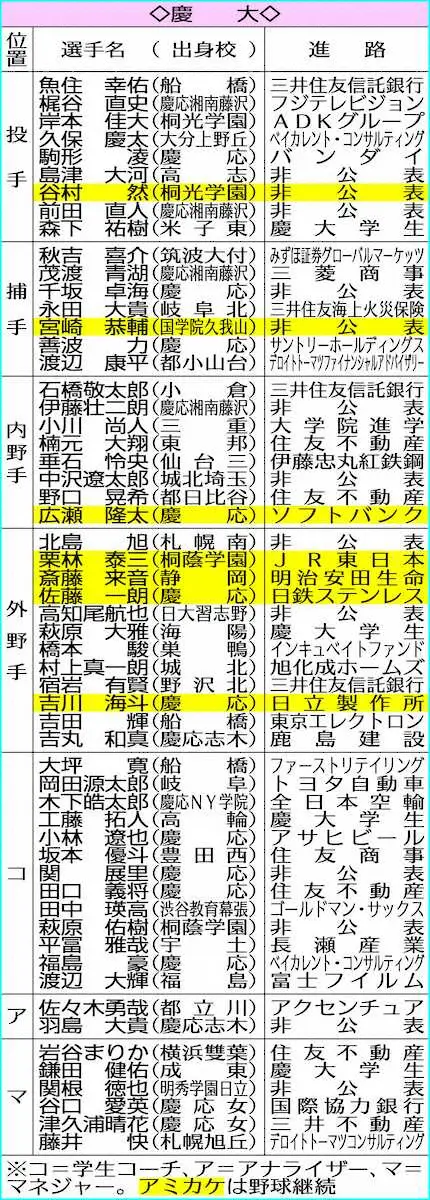 【画像・写真】早大野球部OBの保険営業マン兼ユーチューバー・宋世羅氏　六大学後輩へ「社会での生存戦略」3カ条
