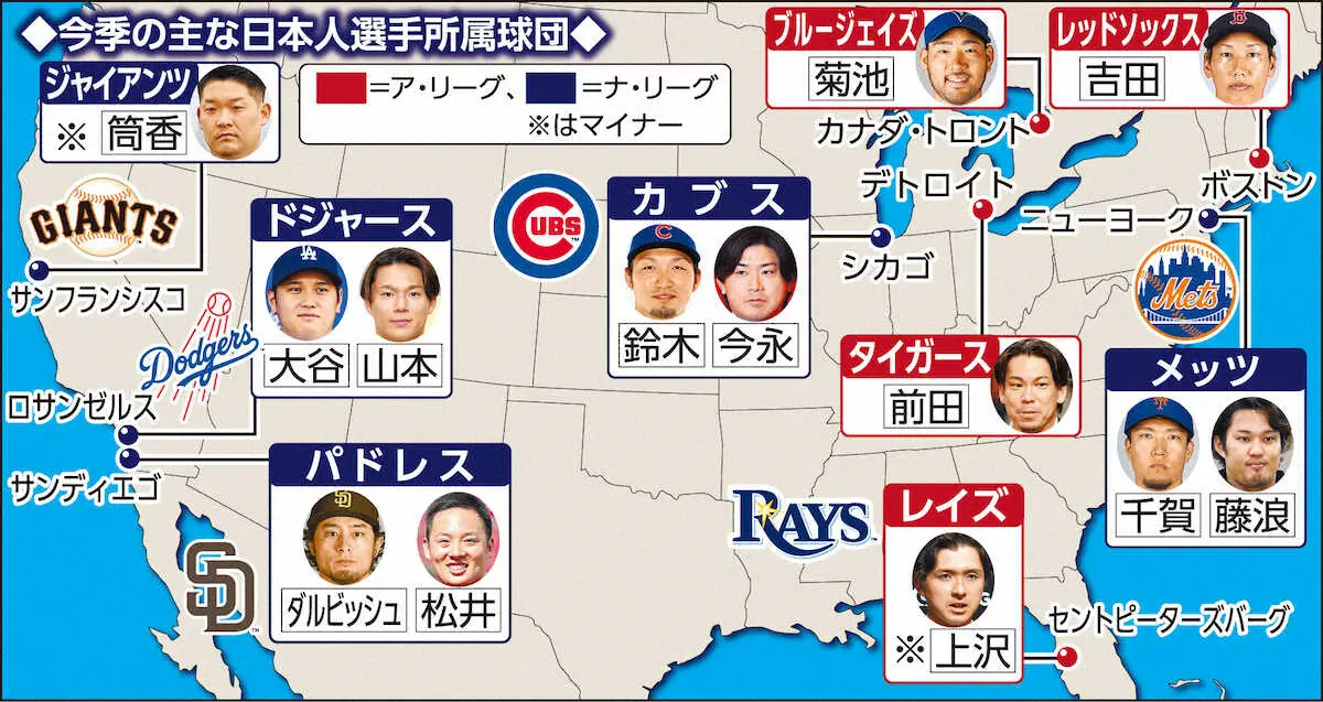 【画像・写真】ナ・リーグ　同一リーグで史上最多タイ4球団目の「日本選手コンビ」