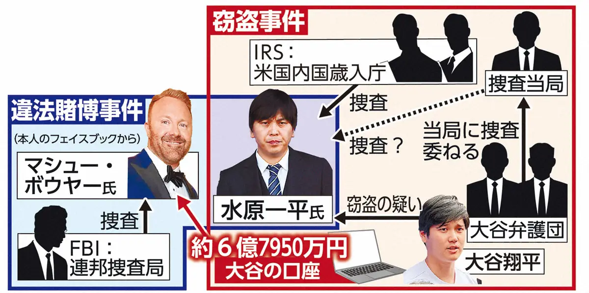 【画像・写真】ドジャース・大谷に超強力守護神！デップ＆ディカプリオの法律事務所が全面サポート