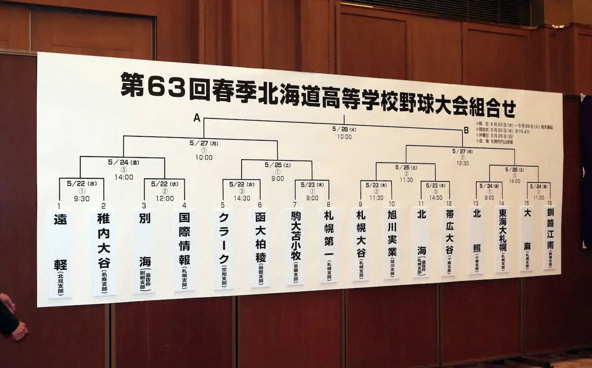 【画像・写真】春季北海道大会組み合わせ抽選　北海は23日にVS帯広大谷　別海は22日にVS札幌国際情報