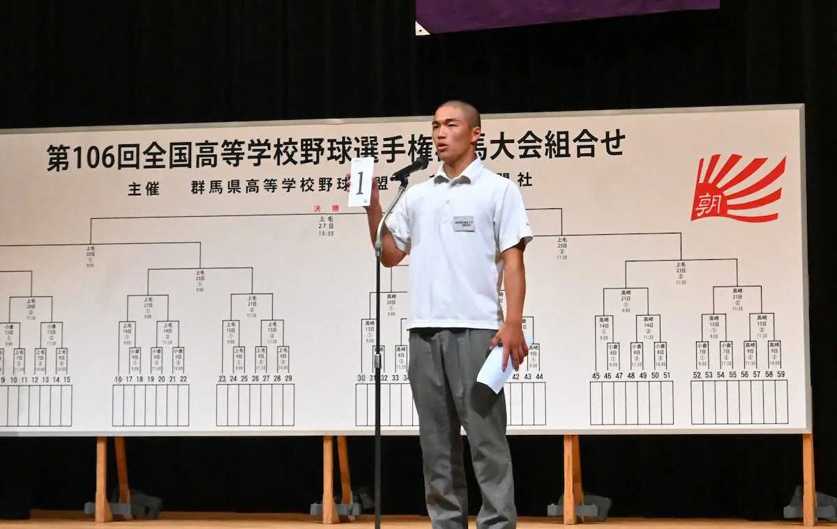 【画像・写真】【高校野球】群馬大会の組み合わせ決定　甲子園春夏連覇を目指す健大高崎は勢多農林―藤岡北の勝者と初戦