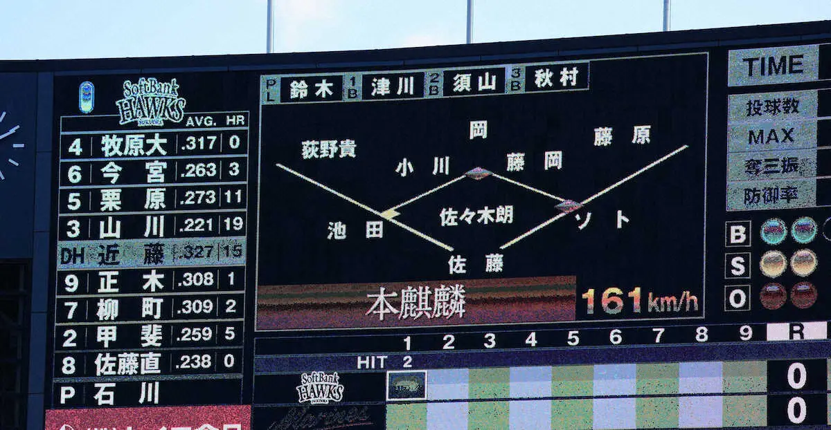 【画像・写真】ロッテ佐々木朗希が自己ワースト9安打浴び5回3失点降板　最速161キロもソフトバンクに直球打たれる