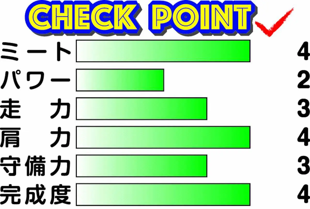 【画像・写真】【スポニチスカウト部（26）】健大高崎・高山裕次郎内野手　強肩＆正確な送球＆打撃力　光る万能性