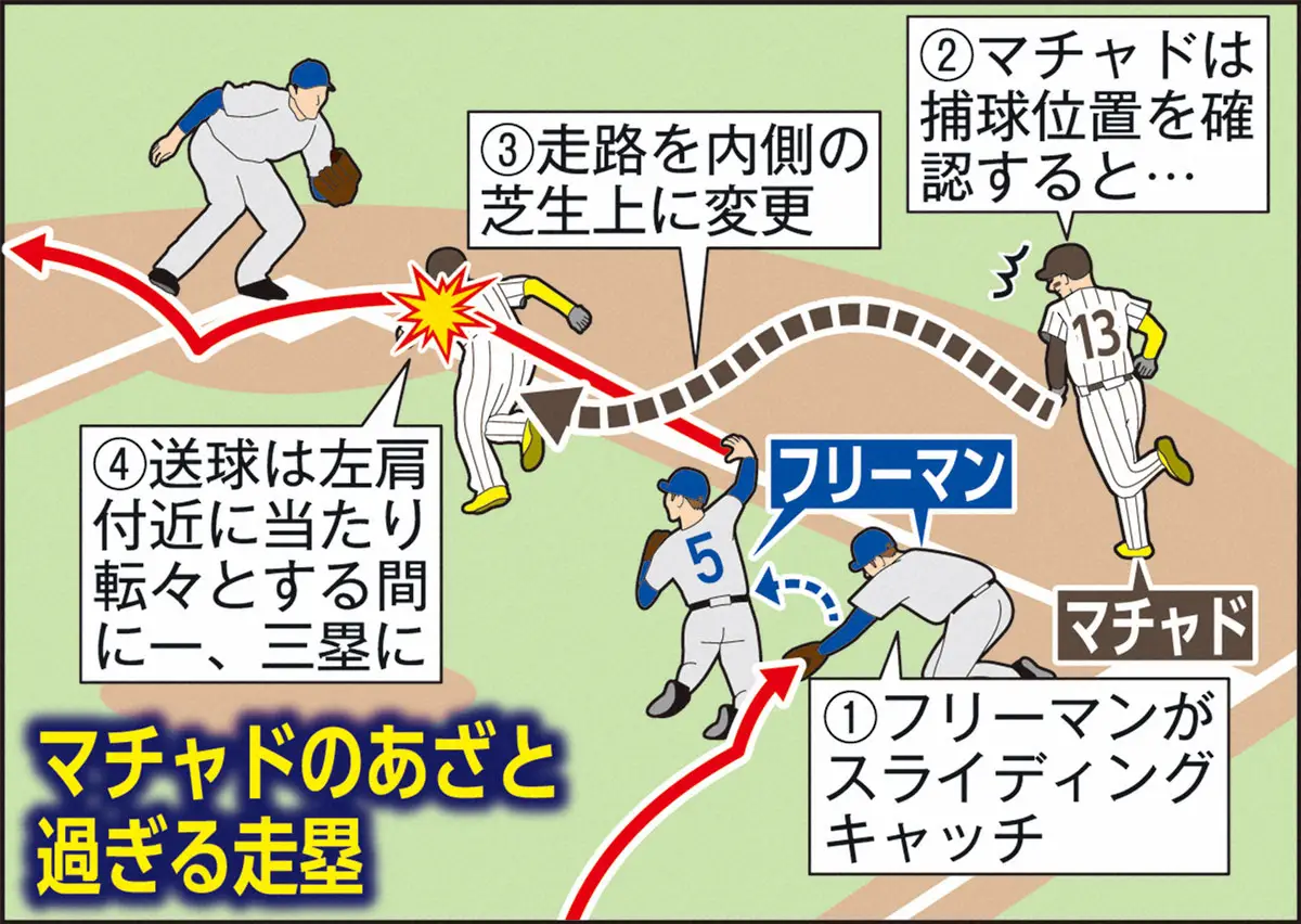 【画像・写真】パドレス優勝決定S王手！　逆転劇呼んだマチャドのあざと過ぎる走塁　相手の送球を“ガード”して好機拡大