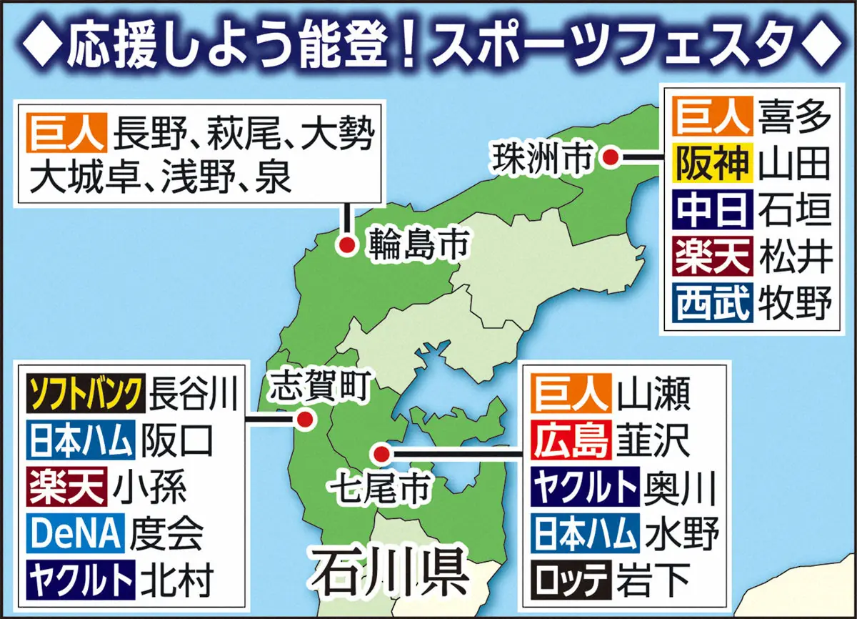 【画像・写真】巨人・大勢　志願の復興支援　泉「プレーで元気づけられたら」