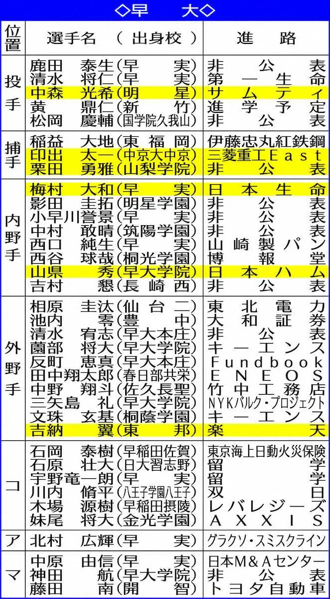 【画像・写真】早大の「南ちゃん」藤田マネ　トヨタ自動車で挑戦へ走り出す　4年間は「青春そのもの」