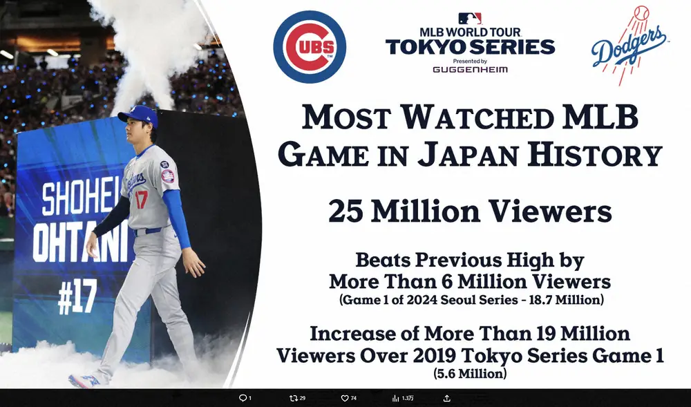 【画像・写真】MLBPR部門公式X（@MLB_PR）から