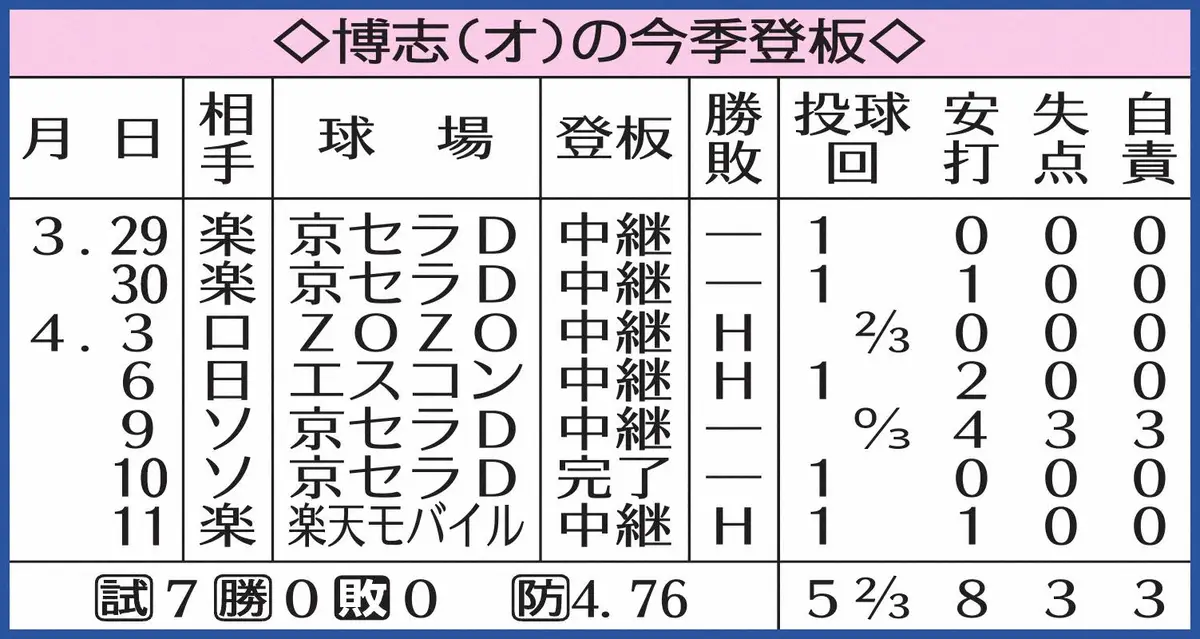 【画像・写真】ひろしの表