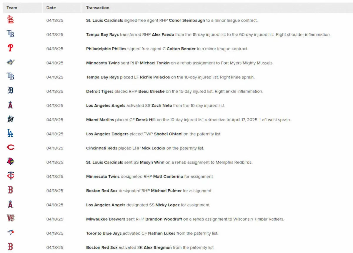 【画像・写真】父親休暇リスト入りした大谷を報じる18日MLB.comのサイト