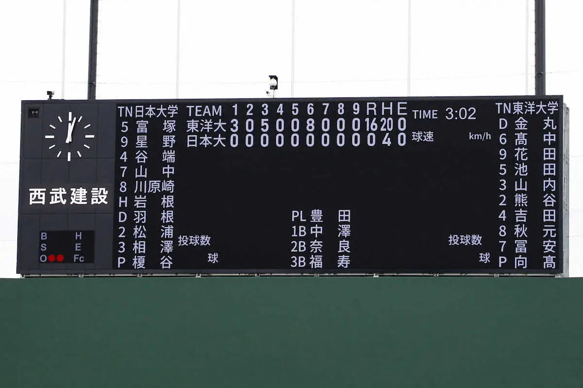 【画像・写真】東洋大が日大に大勝で東都1部リーグ残留決めた　　井上監督「勝ち点3で終わりたい」