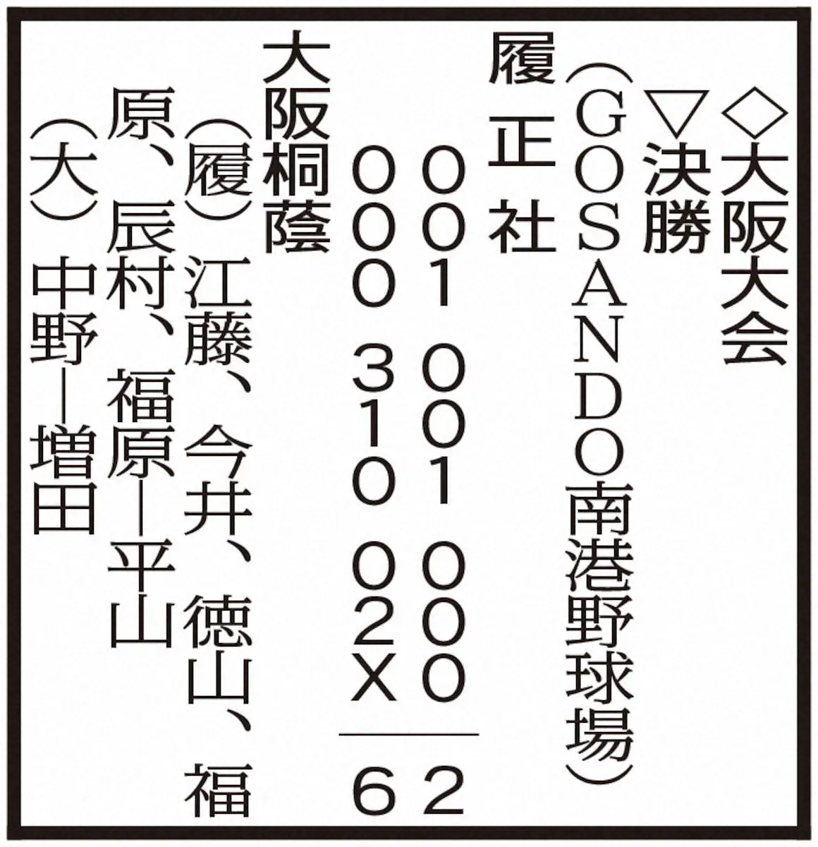 【画像・写真】表・高野大阪決勝イニング