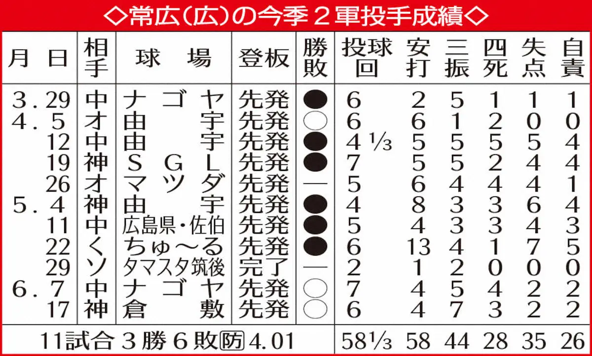 【画像・写真】表・常広