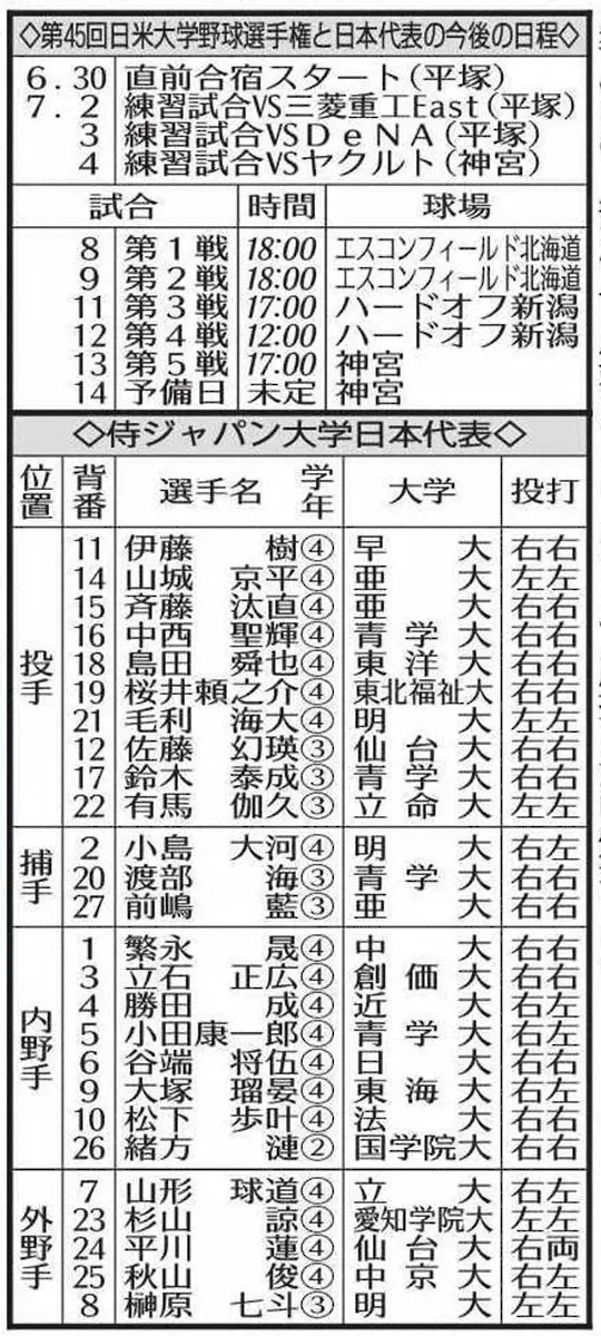 【画像・写真】創価大・立石　大学侍選出「母より有名な選手になれれば」　母・郁代さんはバレーボールで五輪出場