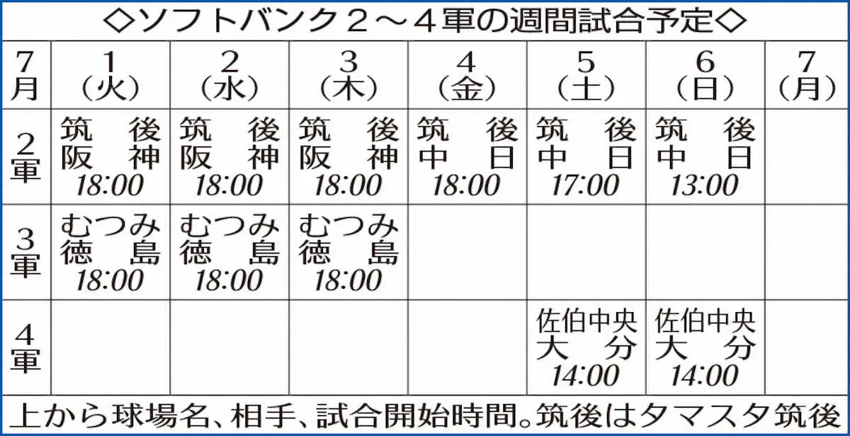 【画像・写真】ソフトバンク2～4軍・週刊予定