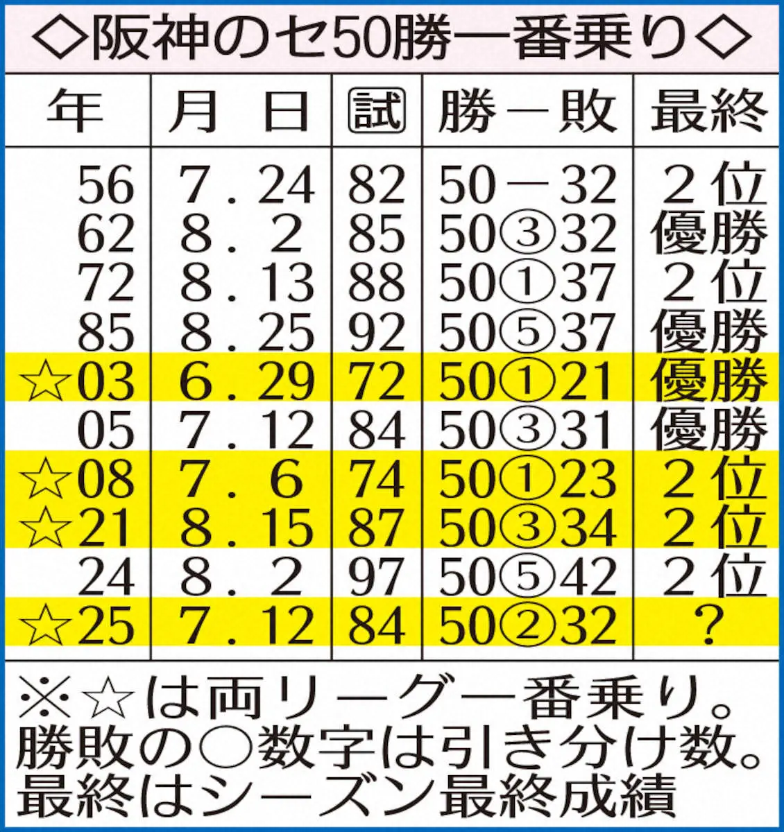 【画像・写真】阪神・デュプランティエ　7回2失点10Kの快投で両リーグ最速50勝導いた「（5回以降は）楽しんで」