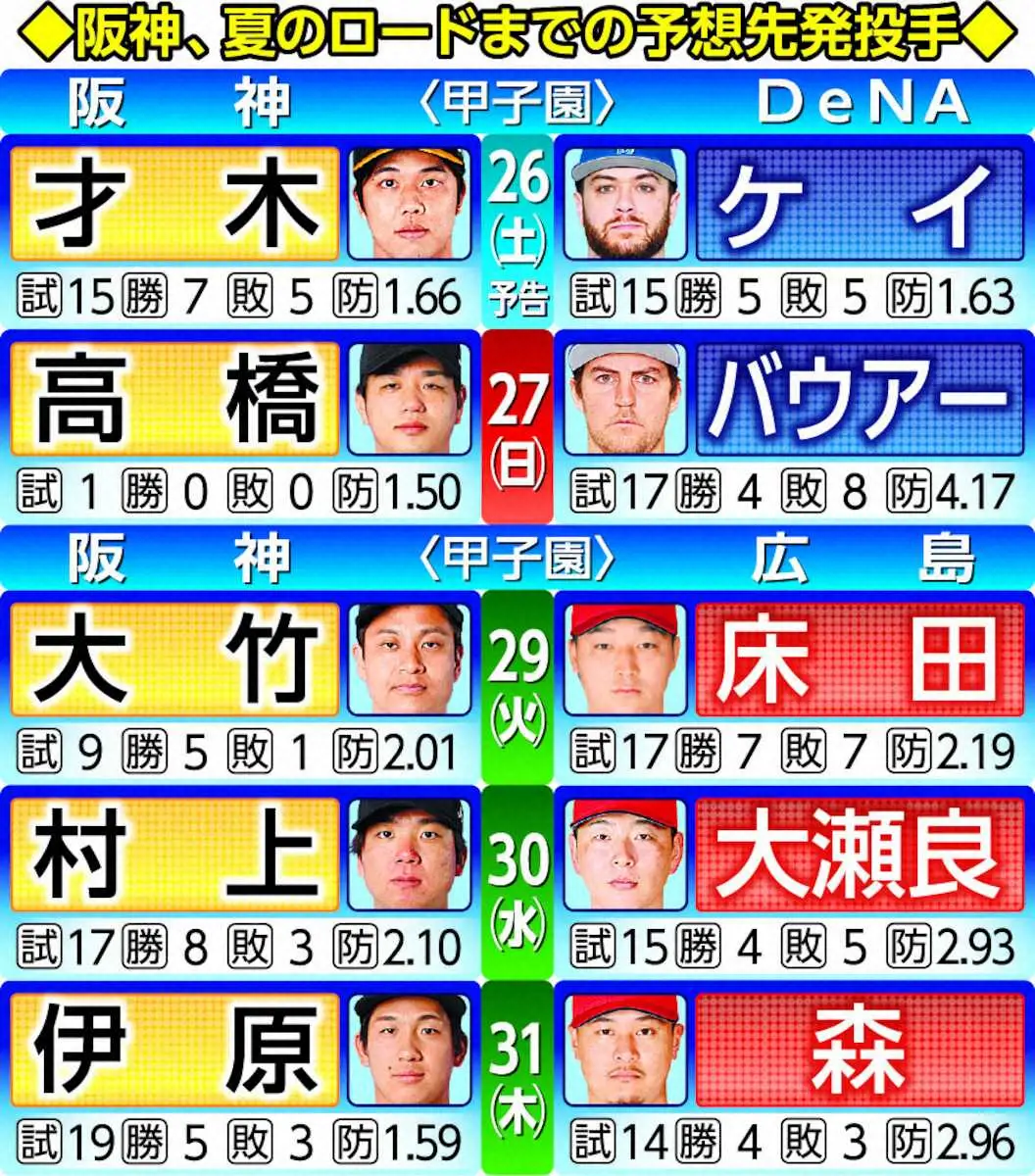 【画像・写真】阪神・才木浩人で後半戦初陣白星発進だ「自分のできること、勢いを乗せられるように」26日DeNA戦先発