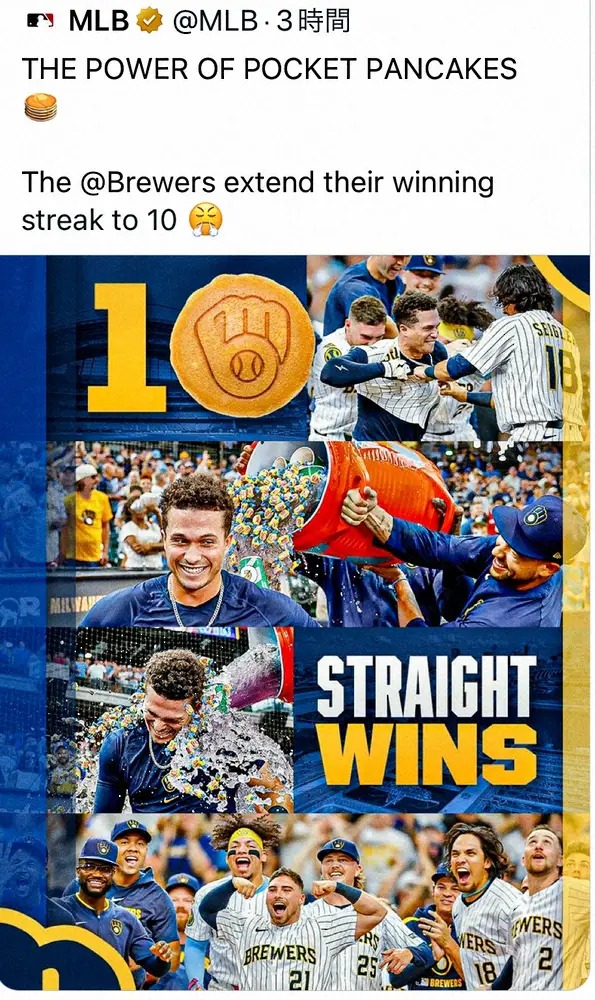 【画像・写真】ブルワーズ破竹の10連勝！貯金30で首位独走　指揮官が“パンケーキ”食べて以降8月負け知らず