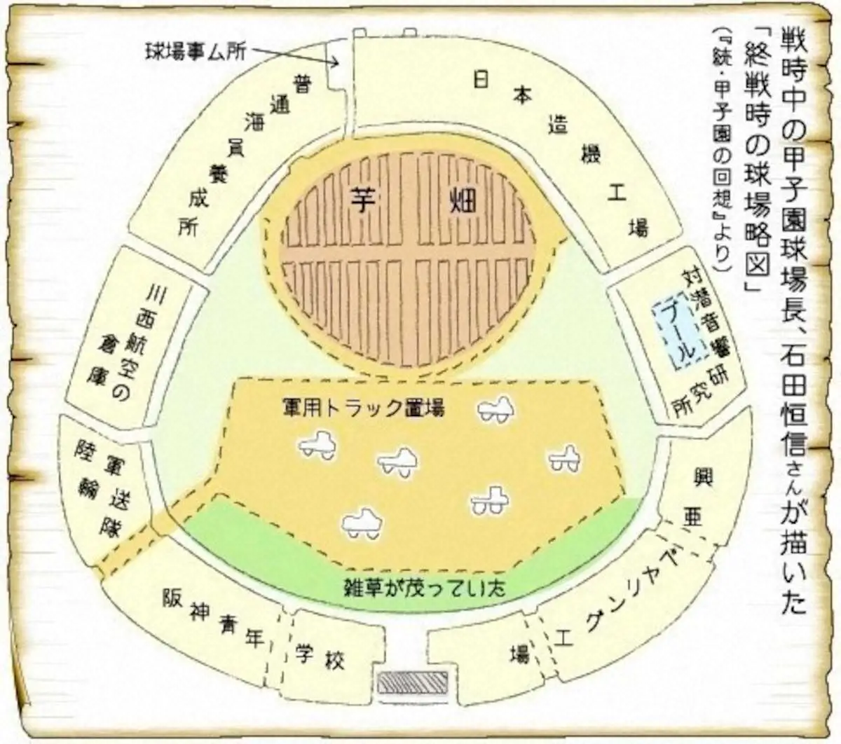 【画像・写真】戦時中の甲子園球場長、石田恒信さんが描いた「終戦時の球場略図」＝『続・甲子園の回想』をもとに作成＝