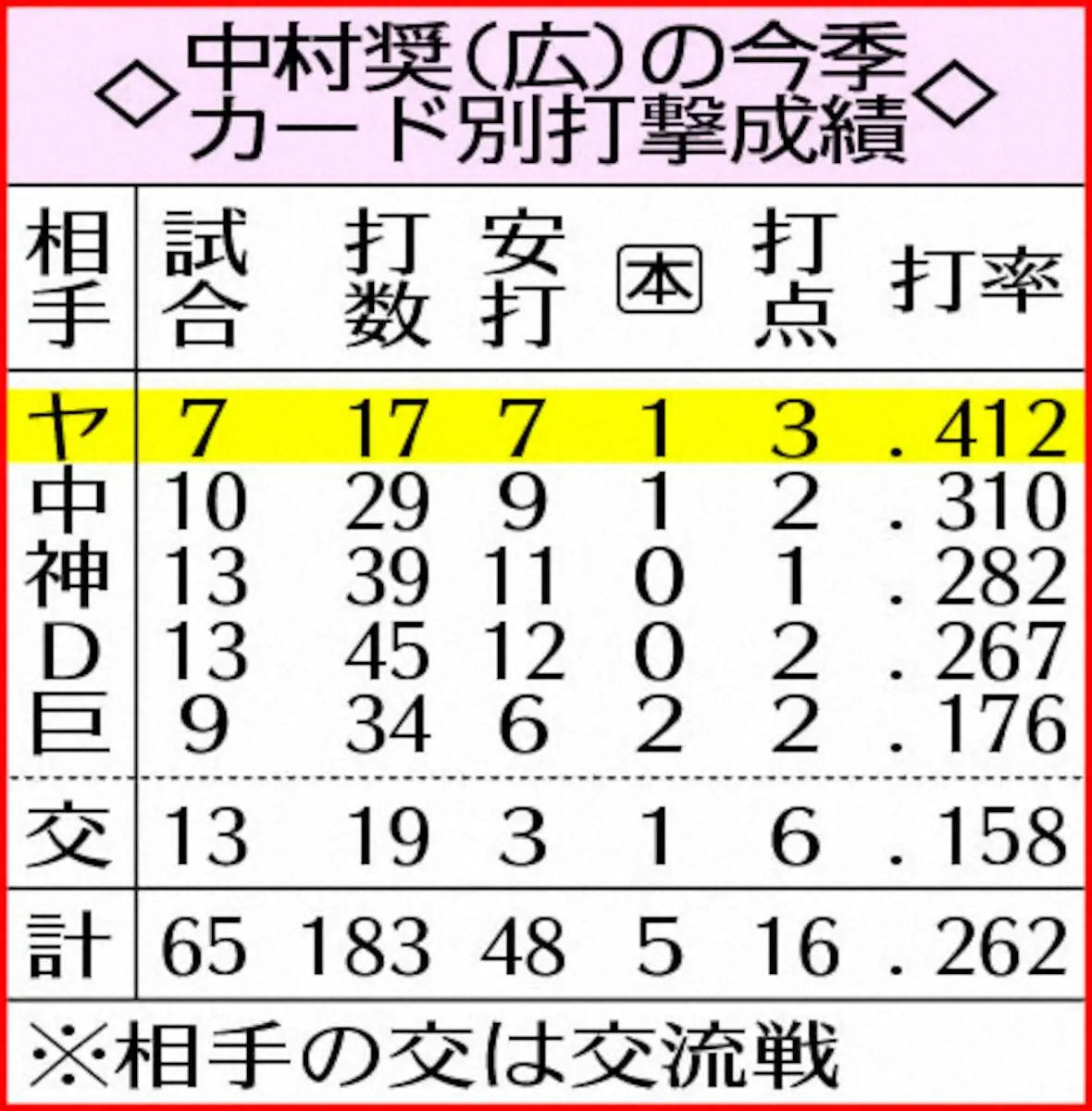 【画像・写真】表・中村奨のカード別