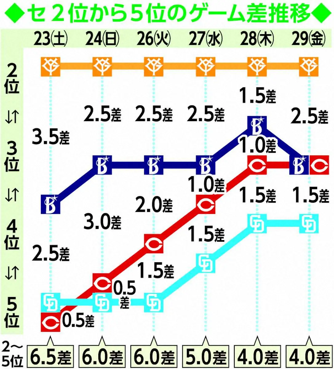 【画像・写真】広島付き