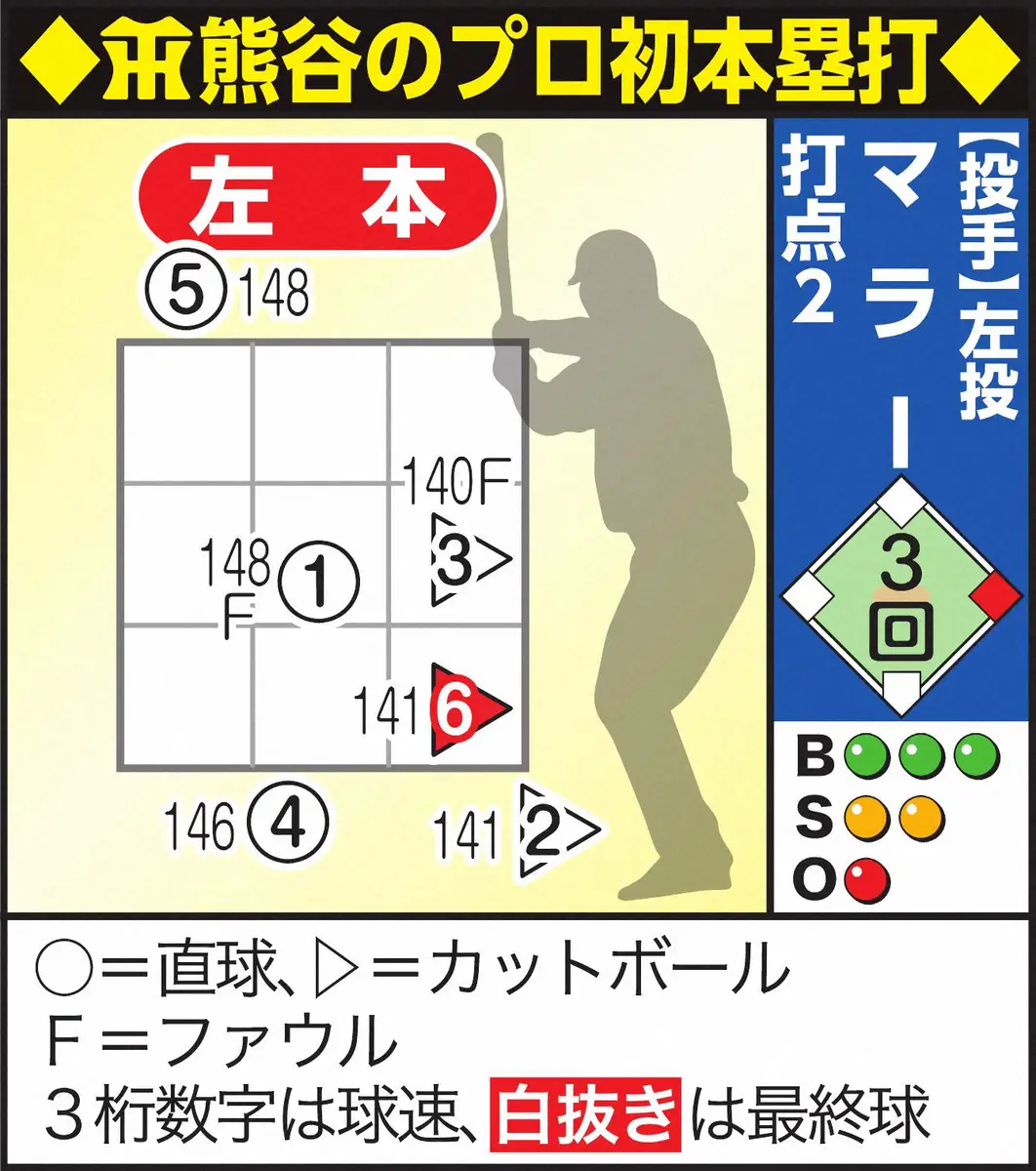 【画像・写真】熊谷9分割