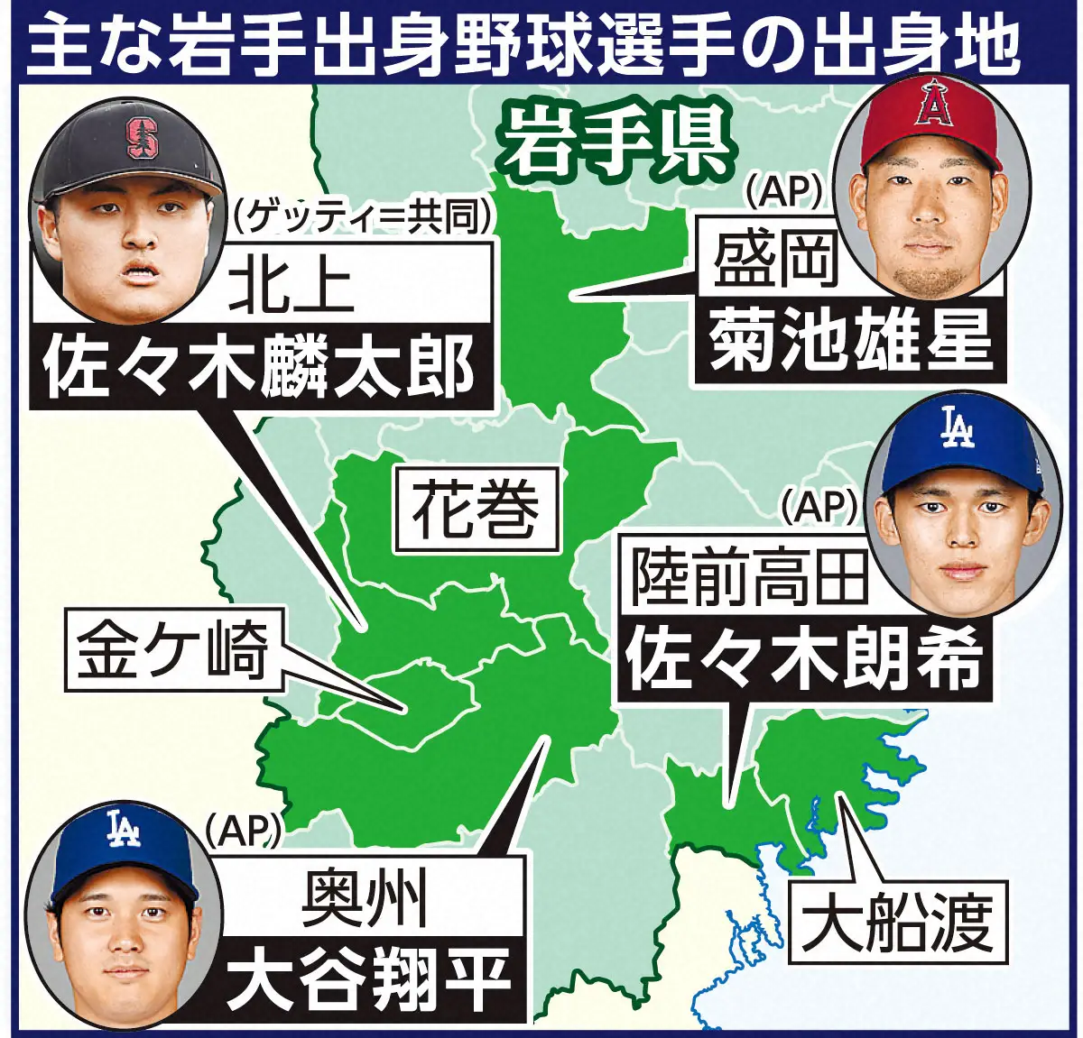 【画像・写真】エンゼルス・菊池雄星が語る　岩手発メジャーへの道　ドジャース・大谷、佐々木と3人の故郷