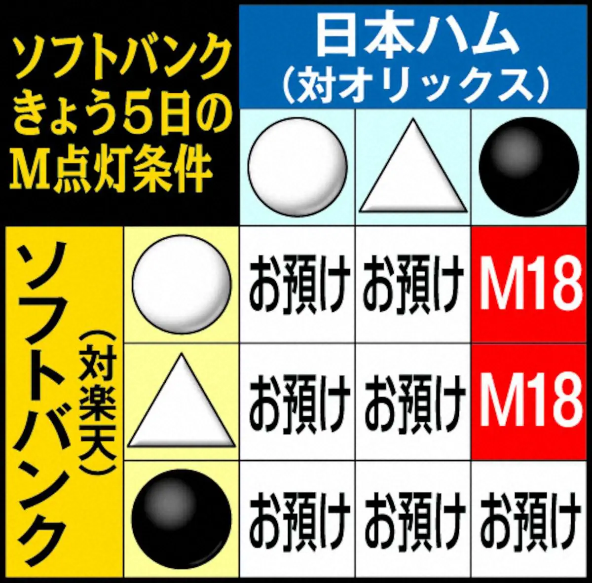 【画像・写真】ソフトM条件