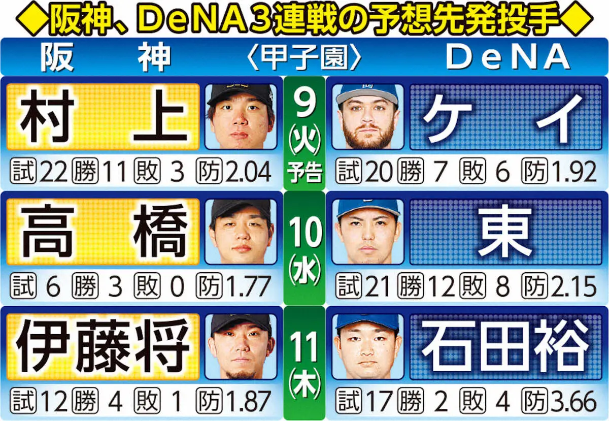 【画像・写真】阪神DeNA3連戦の予想先発投手