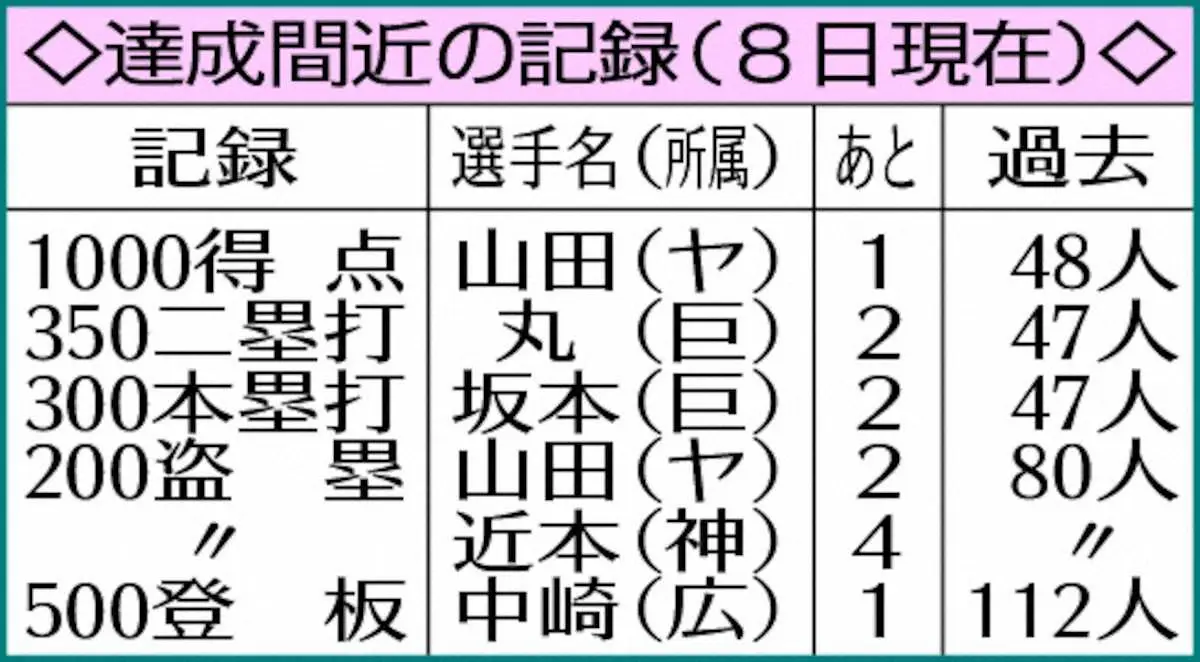 【画像・写真】西武・今井　9日、パ14年ぶり3試合連続完封に挑戦＆3戦連続2桁Kなら史上初快挙