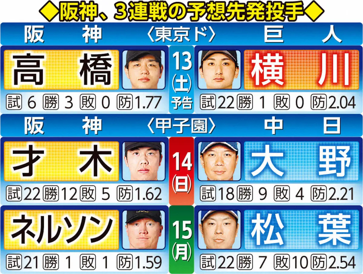 【画像・写真】阪神、3連戦の予想先発投手