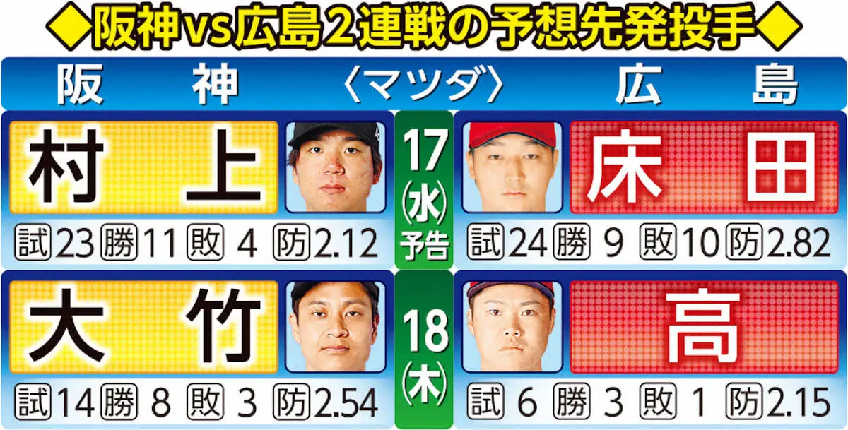 【画像・写真】阪神・大竹耕太郎「才木、村上に匹敵するぐらいの信頼度を勝ち取れるように」18日広島戦先発へ