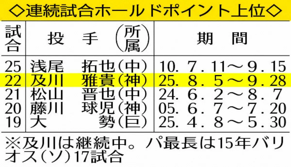 【画像・写真】表・及川連続HP