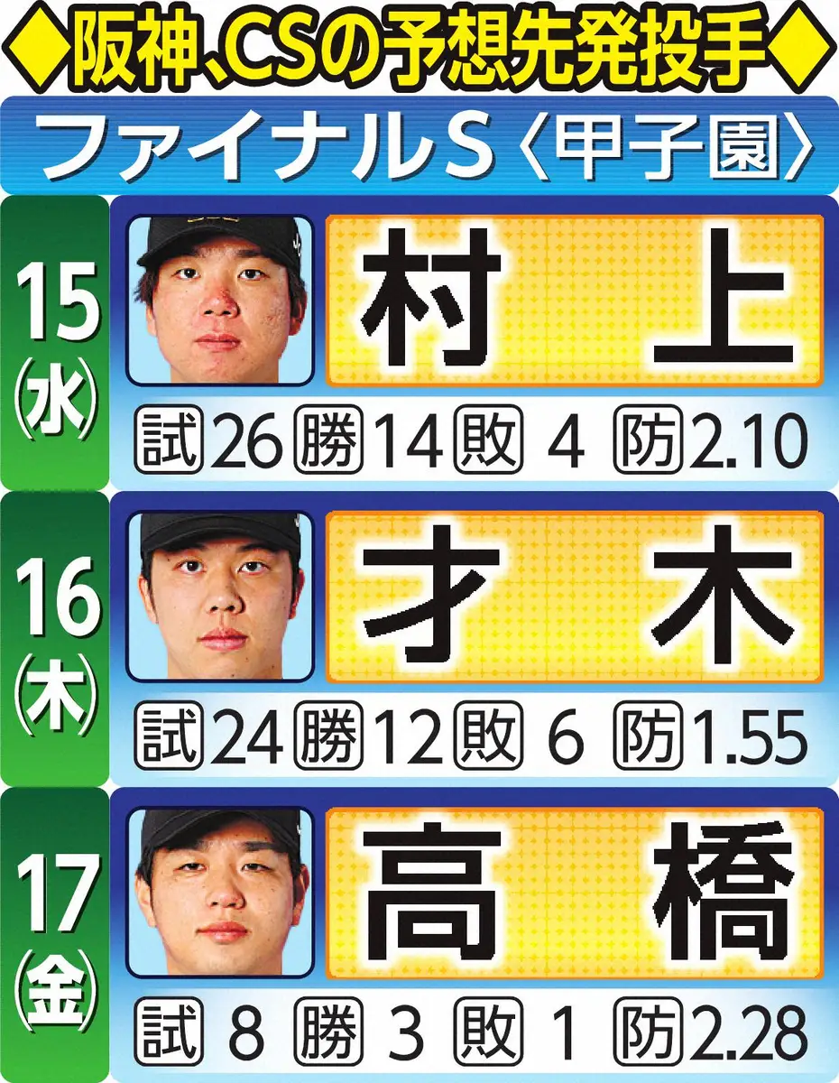 【画像・写真】阪神CS予想先発投手