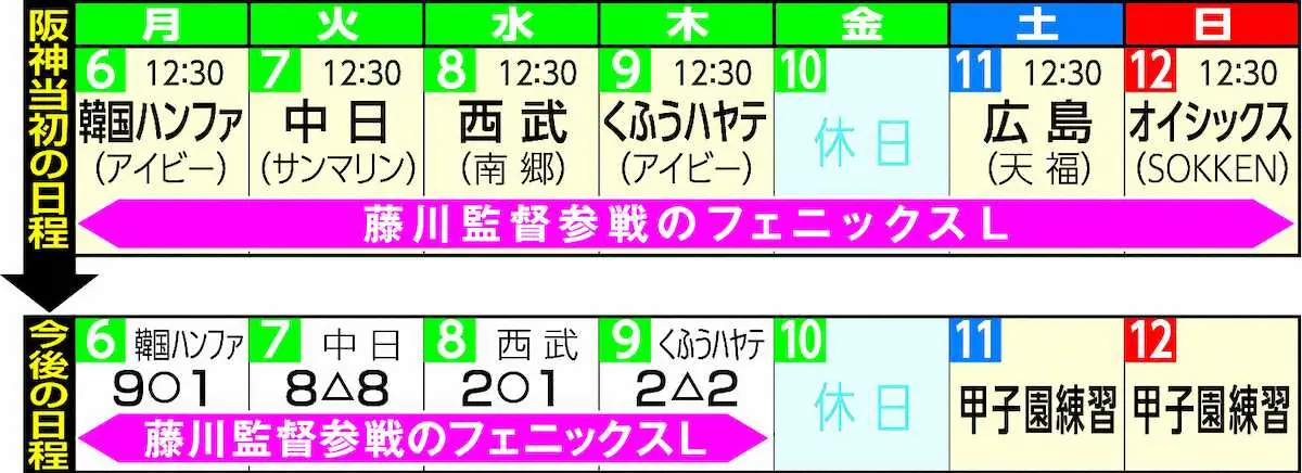 【画像・写真】阪神当初と今後の日程