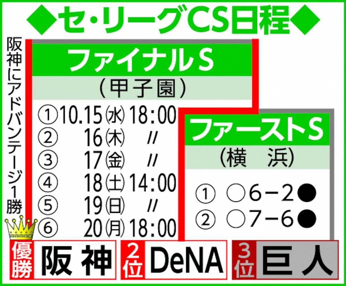 【画像・写真】セCS日程