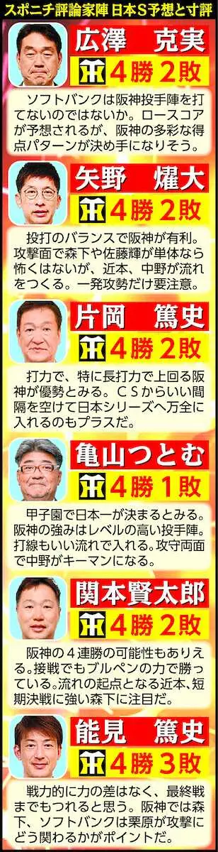 【画像・写真】赤星憲広氏　日本S勝敗予想　全てに隙ない阪神　ストロングポイントは「1点を奪うチーム力」