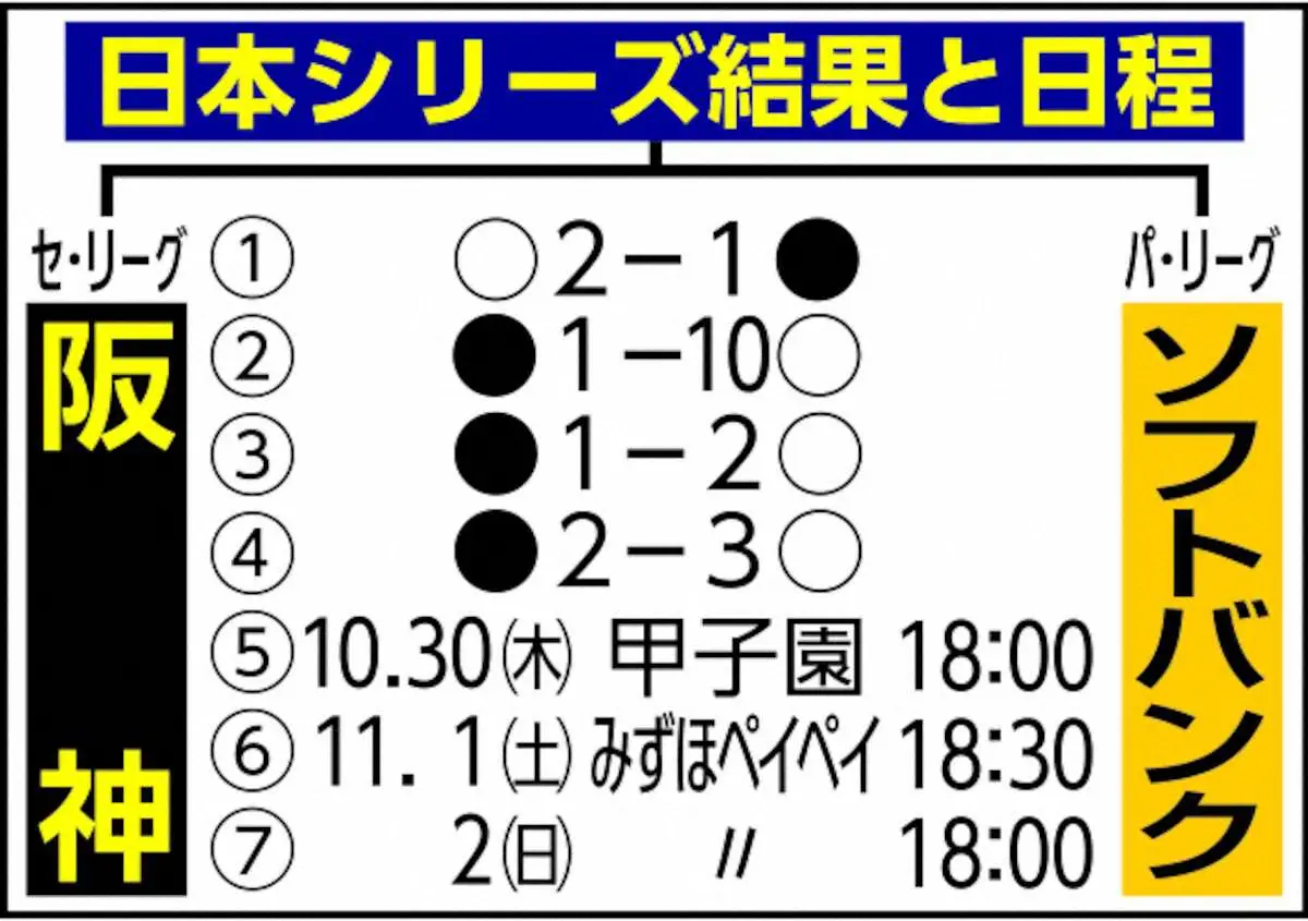 【画像・写真】日本S結果と日程