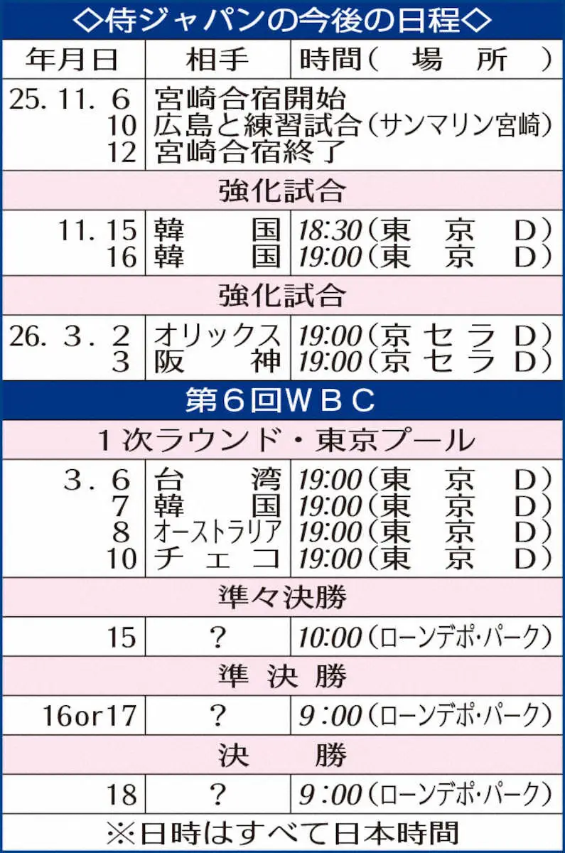 【画像・写真】侍ジャパンの今後の日程